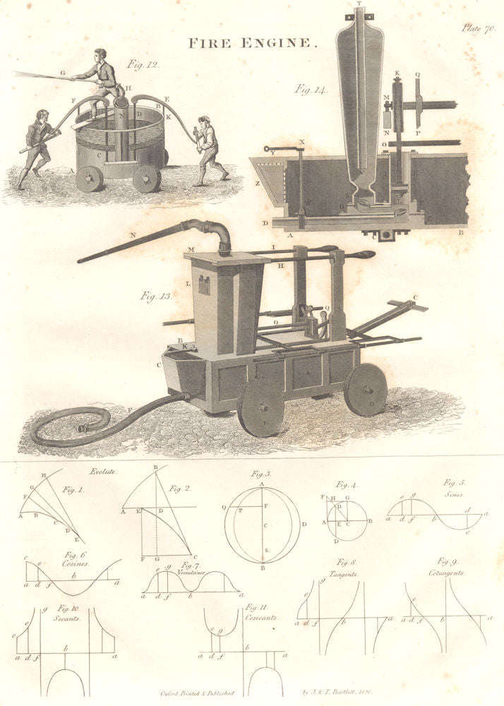 ENGINEERING. Fire Engine. (Oxford Encyclopaedia) 1830 old antique print